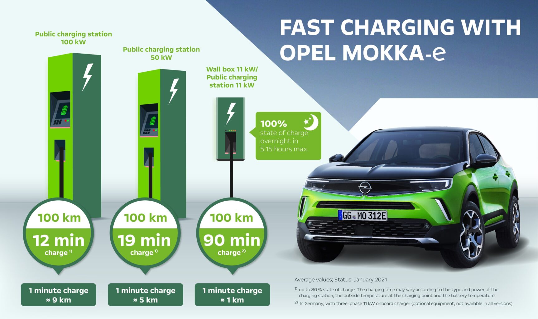 Opel Mokka e - ładowanie