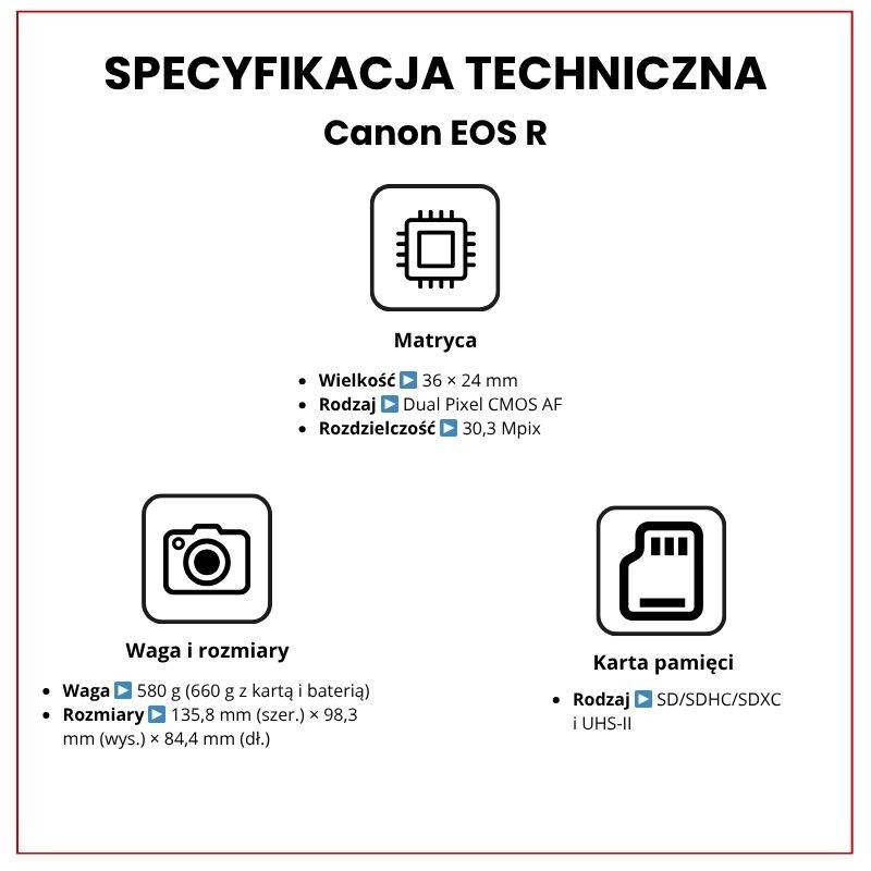 Canon EOS R specyfikacja techniczna